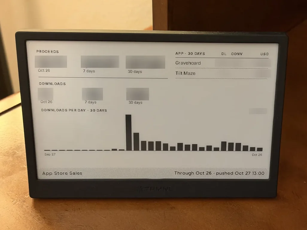 A TRMNL e-ink display on a wooden desk showing App Store proceeds, downloads, and a 30-day downloads chart, with the figures blurred